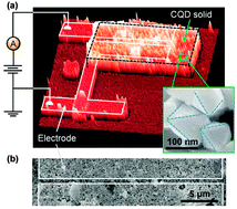 Graphical abstract: Effects of cross-sectional area on the tunneling-junction array in octahedral PbSe colloidal-nanocrystal solids