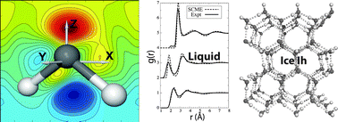 Graphical abstract: A transferable H2O interaction potential based on a single center multipole expansion: SCME