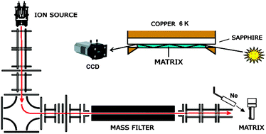 Graphical abstract: Electronic spectroscopy of transient species in solid neon: the indene-motif polycyclic hydrocarbon cation family C9Hy+ (y = 7–9) and their neutrals