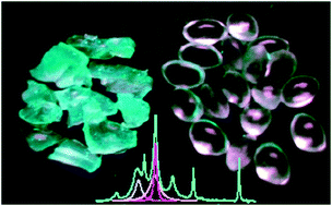 Graphical abstract: Effects of post-reactor functionalization on the phase behaviour of an ethylene-1-octene copolymer studied using solid-state high resolution 13C NMR spectroscopy