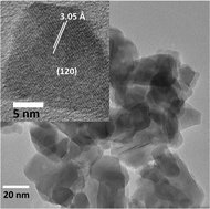 Graphical abstract: Energy-transfer from Gd(iii) to Tb(iii) in (Gd,Yb,Tb)PO4 nanocrystals