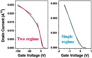 Graphical abstract: Charge transport characteristics of a high-mobility diketopyrrolopyrrole-based polymer