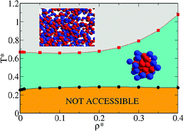 Graphical abstract: Structure and phase behavior of colloidal dumbbells with tunable attractive interactions