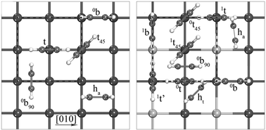 Graphical abstract: Ensemble and ligand effects on the acetylene adsorption on ordered PdxAg1−x/Pd(100) surface alloys investigated by periodic DFT study