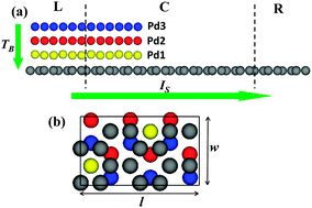 Graphical abstract: A theoretical model for metal–graphene contact resistance using a DFT–NEGF method