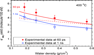 Graphical abstract: Density dependence of the yield of hydrated electrons in the low-LET radiolysis of supercritical water at 400 °C: influence of the geminate recombination of subexcitation-energy electrons prior to thermalization