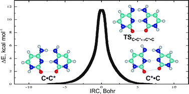 Graphical abstract: Atomistic nature of the DPT tautomerisation of the biologically important C·C* DNA base mispair containing amino and imino tautomers of cytosine: a QM and QTAIM approach