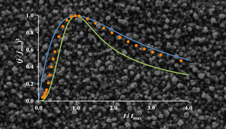 Graphical abstract: Ligand exchange in ionic systems and its effect on silver nucleation and growth