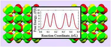 Graphical abstract: To the pore and through the pore: thermodynamics and kinetics of helium in exotic cubic carbon polymorphs