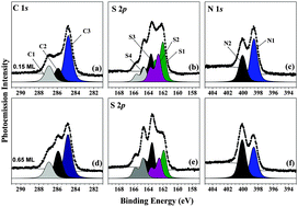 Graphical abstract: Confirmation of the coexistence of two tautomers of 2-mercaptothiazoline on the Ge(100) surface