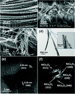 Graphical abstract: A hierarchical three-dimensional NiCo2O4 nanowire array/carbon cloth as an air electrode for nonaqueous Li–air batteries