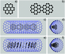 Graphical abstract: Ordered and disordered packing of coronene molecules in carbon nanotubes