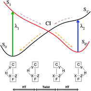 Graphical abstract: The effect of chemical substituents on the functionality of a molecular switch system: a theoretical study of several quinoline compounds