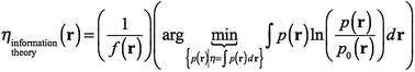 Graphical abstract: An information-theoretic resolution of the ambiguity in the local hardness