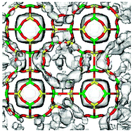 Graphical abstract: Water adsorption in hydrophilic zeolites: experiment and simulation