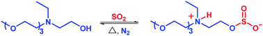 Graphical abstract: Efficient SO2 capture by amine functionalized PEG