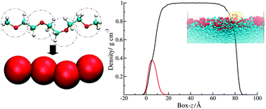 Graphical abstract: A coarse-grained model for polyethylene glycol in bulk water and at a water/air interface