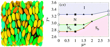 Graphical abstract: Mesogen polarity effects on biaxial nematics. Centrally located dipoles