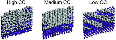 Graphical abstract: Classical molecular dynamics simulations of carbon nanofiber nucleation: the effect of carbon concentration in Ni carbide