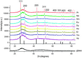 Graphical abstract: Structure and distortion of lead fluoride nanocrystals in rare earth doped oxyfluoride glass ceramics