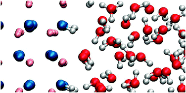 Graphical abstract: First principles studies on the redox ability of (Ga1−xZnx)N1−xOx solid solutions and thermal reactions for H2 and O2 production on their surfaces