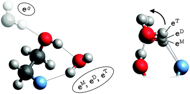 Graphical abstract: From hydrogen bond donor to acceptor: the effect of ethanol fluorination on the first solvating water molecule