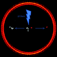 Graphical abstract: Slice imaging of methyl bromide photofragmentation at 193 nm