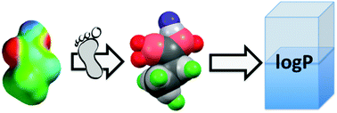 Graphical abstract: Footprinting molecular electrostatic potential surfaces for calculation of solvation energies