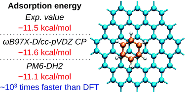 Graphical abstract: Fast and accurate computational modeling of adsorption on graphene: a dispersion interaction challenge