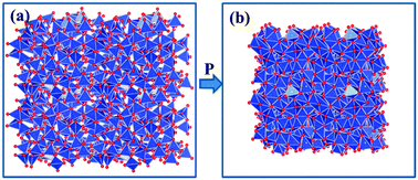 Graphical abstract: Densification of a continuous random network model of amorphous SiO2 glass