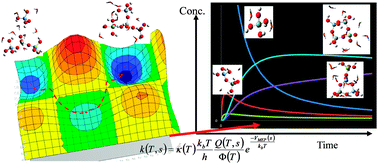 Graphical abstract: Theoretical investigations into the nucleation of silica growth in basic solution part II – derivation and benchmarking of a first principles kinetic model of solution chemistry