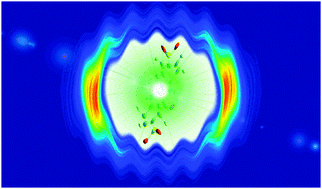 Graphical abstract: Effects of resonant excitation, pulse duration and intensity on photoelectron imaging of a dianion