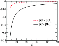 Graphical abstract: A cell-model study on counterion fluctuations in macroionic systems: effect of non-extensiveness in entropy