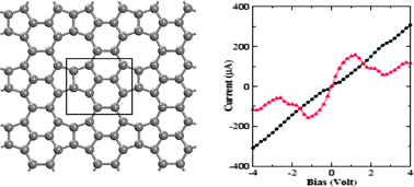 Graphical abstract: Theoretical prediction of a new two-dimensional carbon allotrope and NDR behaviour of its one-dimensional derivatives