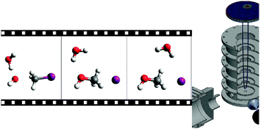 Graphical abstract: Velocity map imaging of ion–molecule reactions