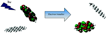 Graphical abstract: Excited state electron transfer from aminopyrene to graphene: a combined experimental and theoretical study