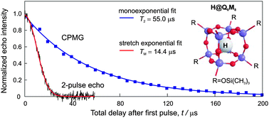 Graphical abstract: Extending the electron spin coherence time of atomic hydrogen by dynamical decoupling