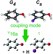 Graphical abstract: Symmetry matters: photodissociation dynamics of symmetrically versus asymmetrically substituted phenols