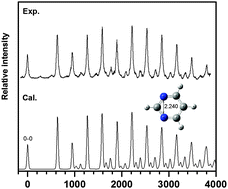 Graphical abstract: Determination of precise pyrimidine cationic structure by vacuum ultraviolet mass-analyzed threshold ionization spectroscopy