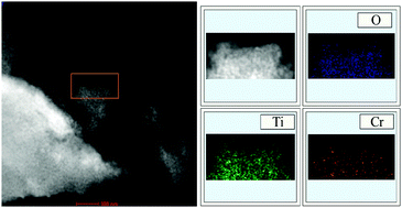 Graphical abstract: The doping mechanism of Cr into TiO2 and its influence on the photocatalytic performance