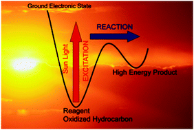 Graphical abstract: Red-light initiated atmospheric reactions of vibrationally excited molecules