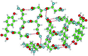 Graphical abstract: Energy interactions in amyloid-like fibrils from NNQQNY