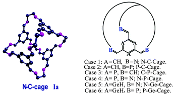 Graphical abstract: Exploring the effectiveness of different Lewis pair combinations in caged structures for the catalysis of ammonia borane dehydrogenation: a DFT study