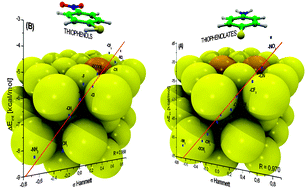 Graphical abstract: Theoretical insights into the adsorption of neutral, radical and anionic thiophenols on gold(111)