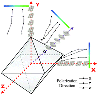 Graphical abstract: Modulated photoluminescence of graphene quantum dots in the vicinity of an individual silver nano-octahedron