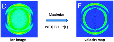 Graphical abstract: Inverting ion images without Abel inversion: maximum entropy reconstruction of velocity maps