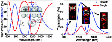 Graphical abstract: Robust multispectral transparency in continuous metal film structures via multiple near-field plasmon coupling by a finite-difference time-domain method