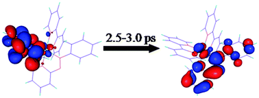 Graphical abstract: Probing excited state charge transfer dynamics in a heteroleptic ruthenium complex