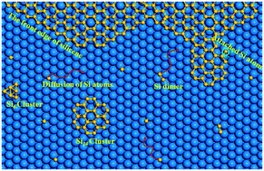 Graphical abstract: Two-dimensional silicene nucleation on a Ag(111) surface: structural evolution and the role of surface diffusion