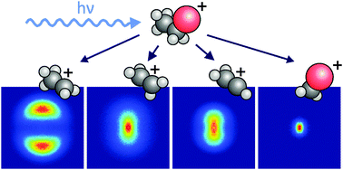 Graphical abstract: Fragmentation dynamics of the ethyl bromide and ethyl iodide cations: a velocity-map imaging study